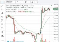 比特币最新价格行情-比特币最新价格行情价格美元