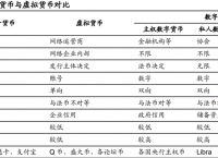 法定货币有哪些种类-法定货币有哪些种类的