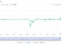 usdtusd兑换-兑换usdt有手续费吗