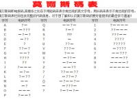 电报码3305-电报码是输入码吗