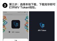 包含token钱包app教的词条