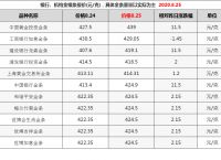 今日金价回收实时查询-今日金价回收实时查询老凤祥