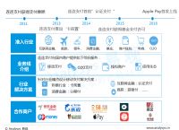电子货币有哪些功能-电子货币有哪些功能和作用