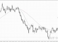 usdcnh-USDCNH报价