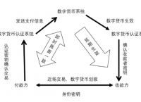 电子货币的概念及应用-电子货币的概念及应用论文