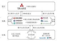 法偿货币有哪些-法偿货币和法定货币