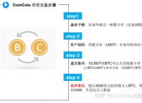 usdt好卖出吗-usdt直接卖出安全吗