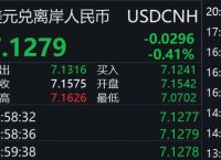 usdcnh-USDCNHFX