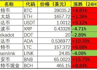 数字货币交易所有几个-数字货币交易所有几个平台