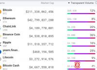 usdt交易查询-usdt trc20查询