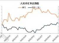 usdttrc20汇率-usd to cny 汇率