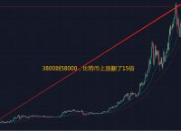 比特币价格最高是哪一年-比特币在哪一年最高价格人民币