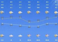 宁波天气-宁波天气预报15天查询普陀山天气