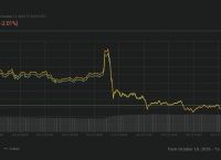比特币行情最新价格表-比特币行情最新价格 今日价格