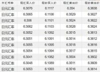 1usd等于多少人民币-211usd等于多少人民币