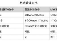 mykey钱包-mykey钱包最新版本下载