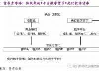 法定货币和流通货币的区别-法定货币和法定流通货币的区别