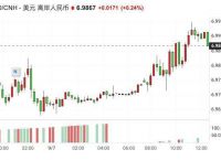 美元人民币最新汇率-美元人民币最新汇率中国建行