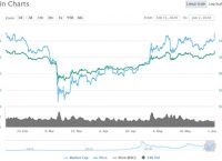 比特币最新价格(美元)-比特币最新价格美元官网查询