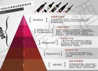 法国红酒小狐仙庄-法国红酒顶级庄园排名