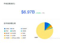 iostusdt-behind用英语怎么说