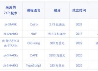 mob币、mob币最新消息