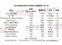 关于派币2023估计一个多少钱(派币没有价值)的信息