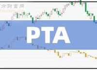 pta交易规则、pta在哪个交易所交易