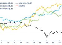 usdttrc20汇率、usd to cny 汇率