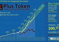 plustoken最新情况国家认可的简单介绍