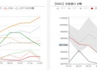 pta被限制为禁止交易,为什么pta期货账户要限制