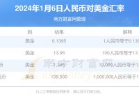 美元人民币最新汇率,美元人民币最新汇率换算