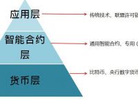 公链都有哪些,公链有哪些特点