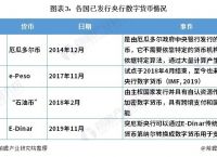 数字人民币启用时间,数字人民币启用时间在哪里看