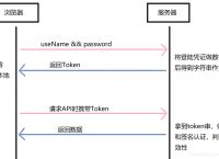 androidtoken,androidtoken放在哪