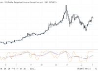 比特币最新价格行情分析图,比特币行情最新价格 今日价格