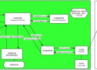 springmvc的依赖,springframework依赖