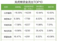 数字货币有哪些股票,数字货币有哪几只股票