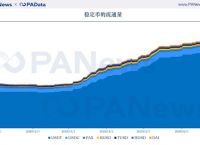 usdt各个交易所行情,usdt行情最新价格行情