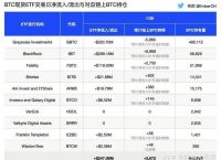 token的安全性,token安全性问题