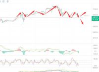 关于以太坊最新价格行情k线图运算的信息