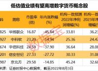 电子货币试点地区,电子货币试点地区名单