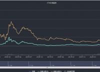 关于eth价格今日行情mytoken的信息