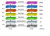 telegreat代理连接ip免费,telegreat代理连接ip免费2023手机