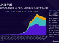 usdt怎么换成usdc,usdt怎么换成usdt步骤