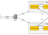 token中redis的作用,token做登录存入redis