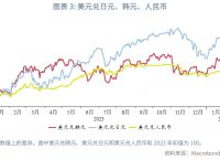 美金汇兑人民币汇率,美金汇兑人民币汇率4月1日