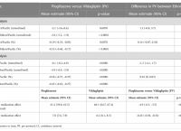 TG全称医学的简单介绍