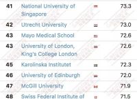 eth大学排名,ETH大学排名瑞士