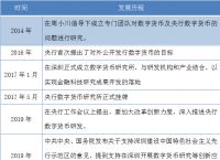 央行数字货币推出时间估计是什么意思,央行数字货币推出时间估计是什么意思啊